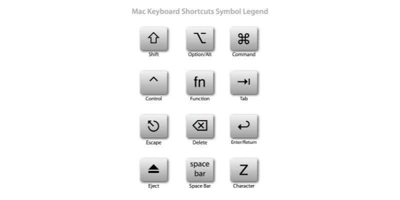 Keyboard Stuck In Shortcut Mode 