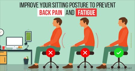 Treatment Plan For Improve Your Posture